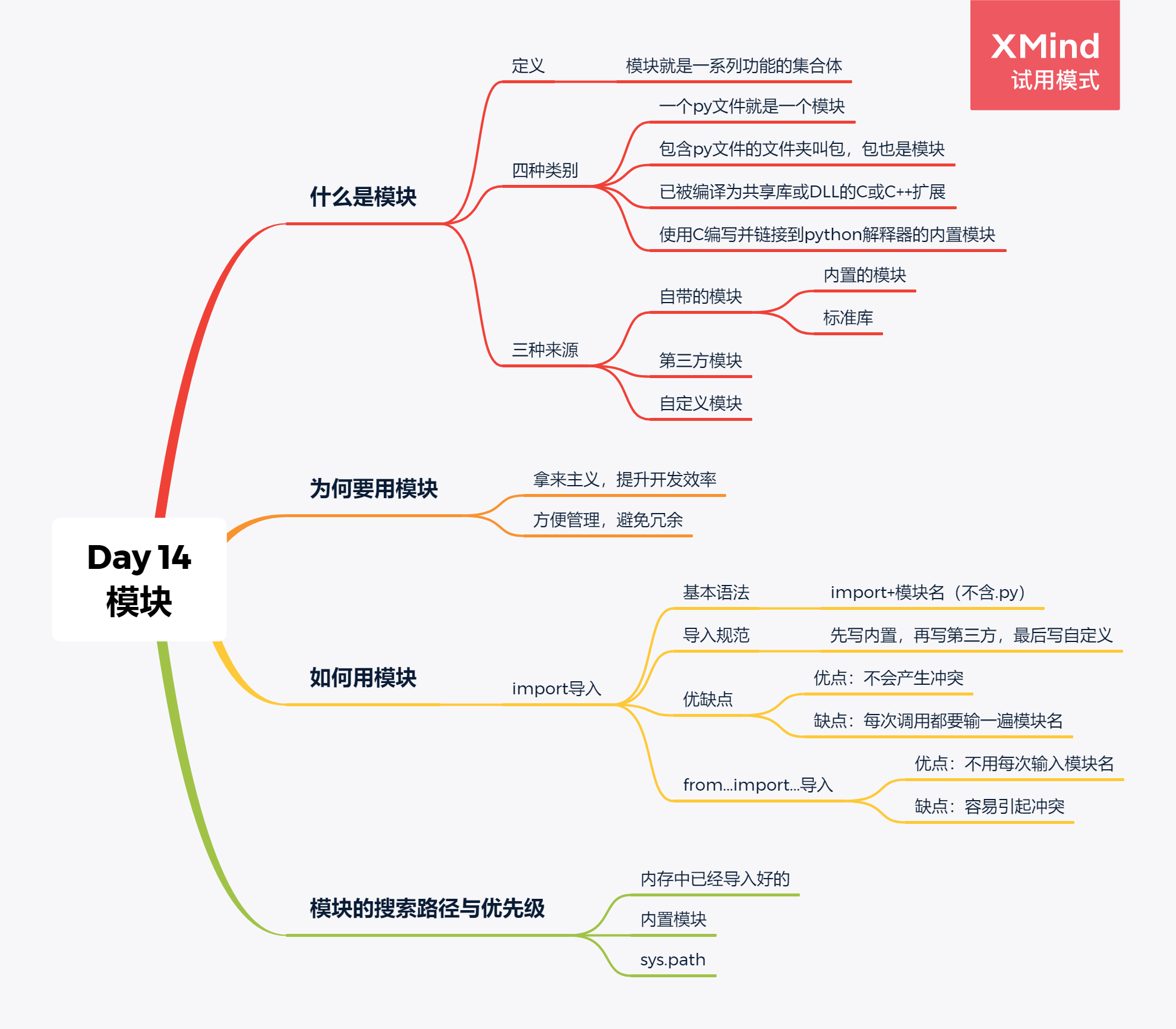 day14思维导图
